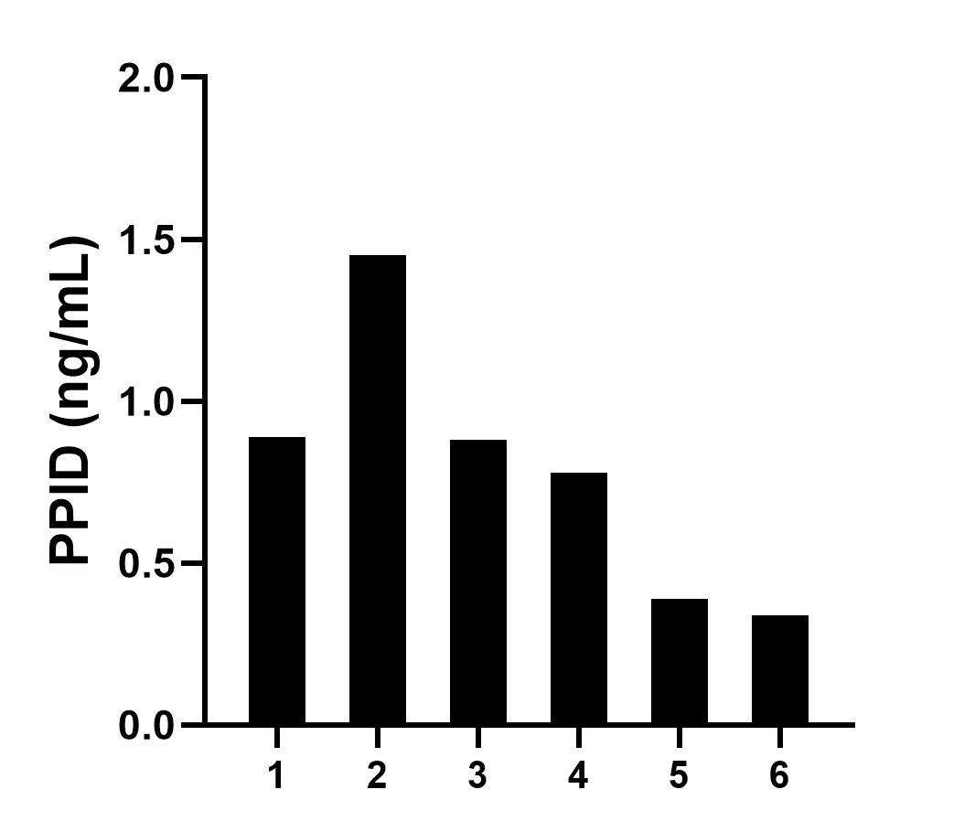 Sample test of MP01018-4